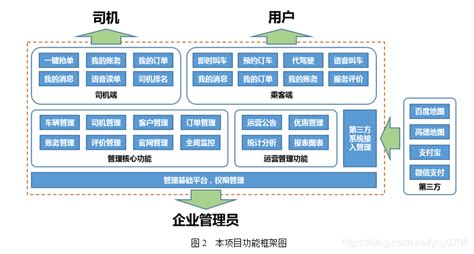 软件定制开发，应该怎么选择外包服务公司