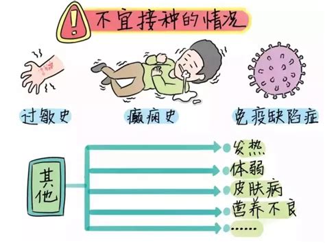 婴幼儿预防接种后的轻微反应会在