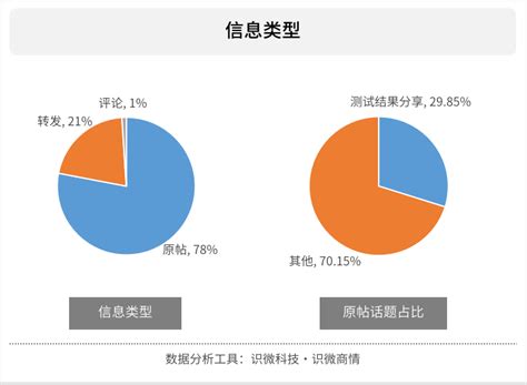 网易云人格主导色在哪里