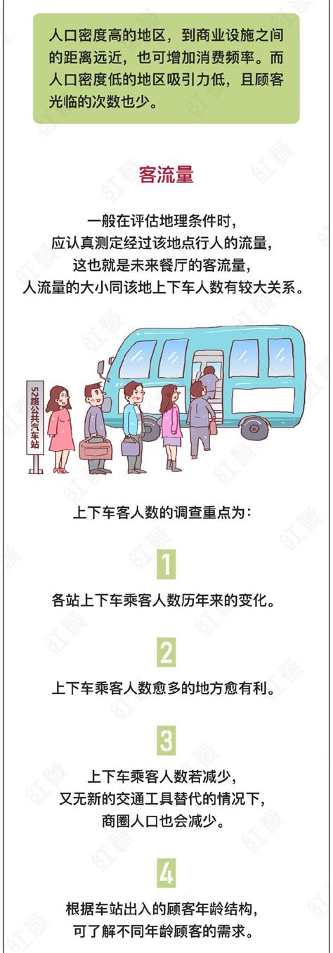 辞职开店是个好选择吗