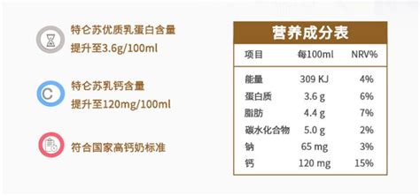 伊利金典好喝还是蒙牛特仑苏好喝