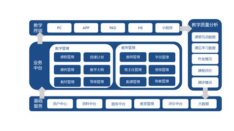 教学软件有哪些?