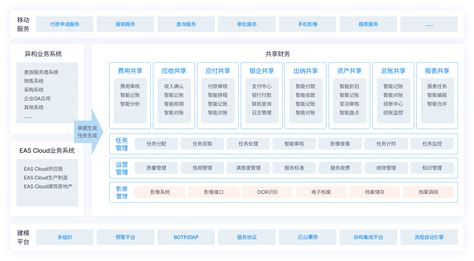 给大家推荐一款方便实用的财务软件