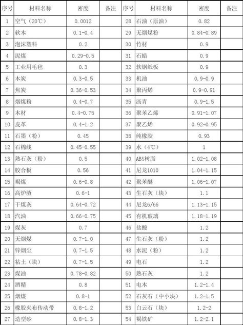 牛奶密度对照表大全