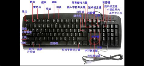 鍵盤上的每個鍵的用途你知道多少???