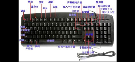 电脑键盘功能介绍