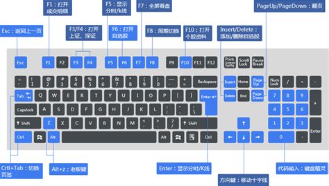 键盘上的快捷键有哪些?