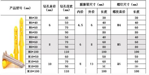 求帮助,关于膨胀螺丝和钻头