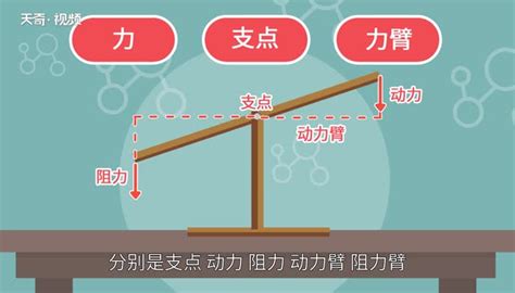 鑷子是省力杠桿還是費力杠桿