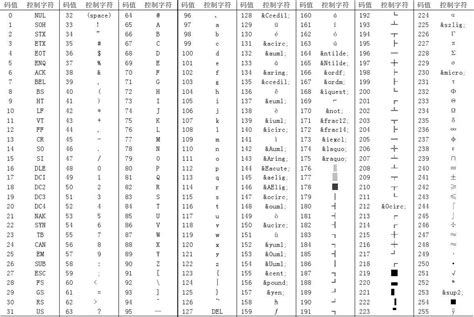 c语言 ,如下,我建立了一个数组seq[1000],我想用指针而不是数组形式来找到对应的字符串,要怎么改?
