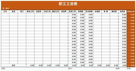 软件行业绩效工资结构是什么?如何分配?有奖励性绩效工资和项目提成性绩效说法吗?这两者如何分配呢?