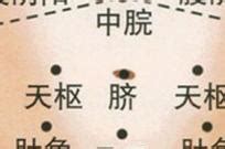按哪个穴位能让例假来得多