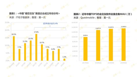 相亲交友、约会、找对象 有什么软件吗?