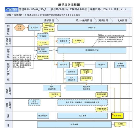 14周引产流程