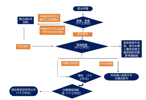 软件著作权如何申请,需要准确哪些材料