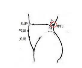 孕脉的准确位置图