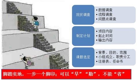 经营活动产生