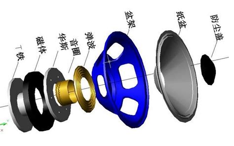 音响系统的构成和工作原理?