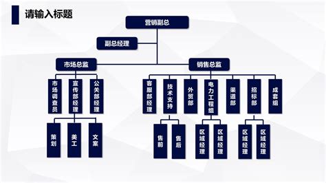 组织架构图模板 怎么做