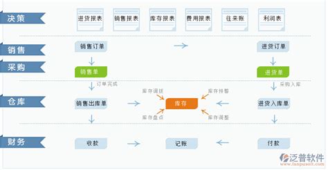 有什么免费分销系统平台