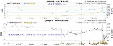 竞彩足球专家预测推荐软件有哪些