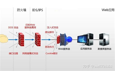 单选 防火墙软件的作用? A查杀计算机病毒B阻挡黑客进入C自动备份数据