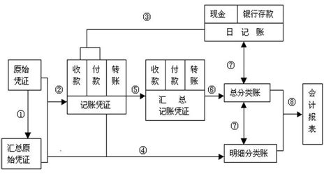 软件开发行业的账务处理?