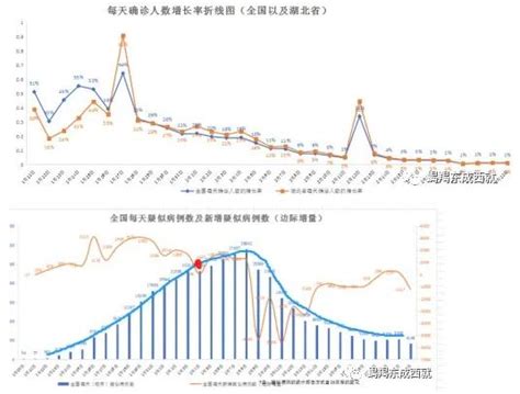 湖北新增确诊病例数