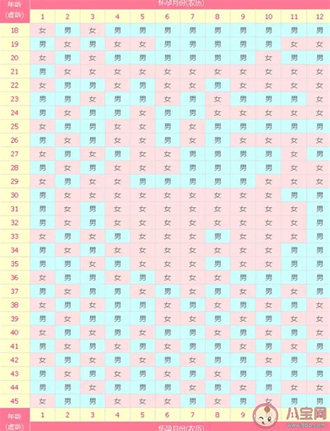 生男生女清宫图2021年推算表