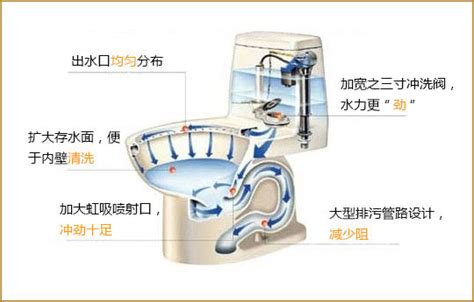 蹲便堵了怎么自救