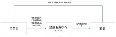 人人贷目前是什么样的状况