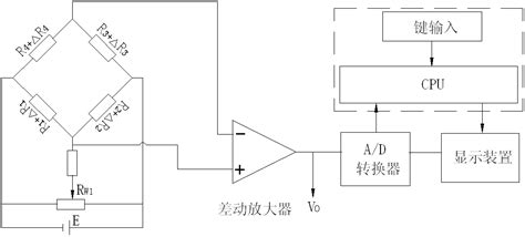 工业上用得称重仪表接线端子怎样接线?