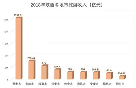 2019年五一假期中国各省市旅游收入排名 四川超江西排第一
