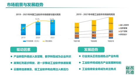 软件工程的现状