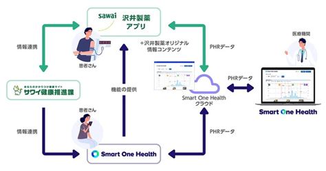英语phr在句中怎么用?