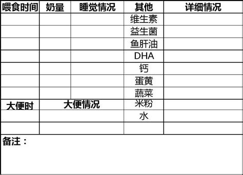 0-12个月宝贝喂养阶梯