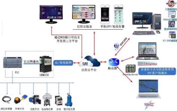 监控器一般都多少钱?