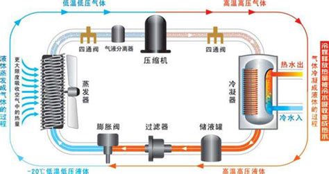 跟使用传统的空调相比,空气源热泵中央空调节能多少呢?