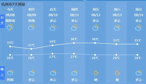 我想知道今天的天气情况