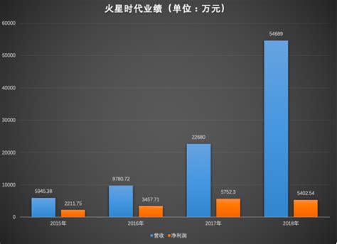 股票从哪里可以看出商誉减值