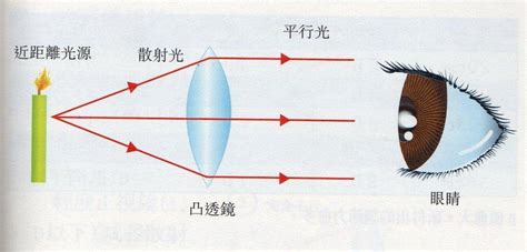 机动车上的反光镜是凸透镜还是凹透镜啊