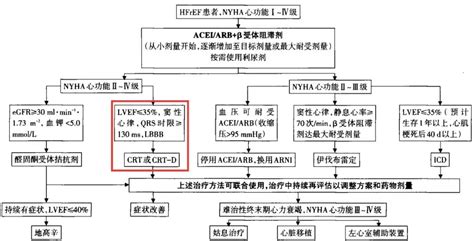 孕期睡觉时这3个动作很危险