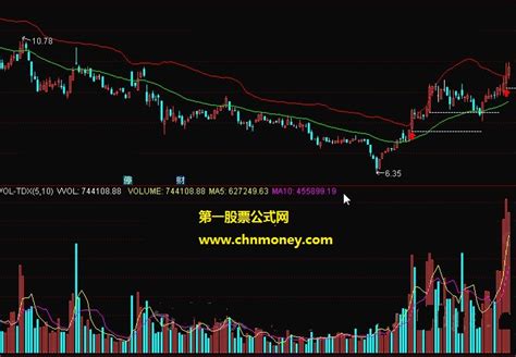 有人知道《证券市场红周刊》这个杂志吗?