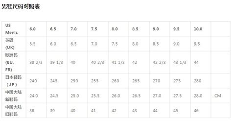 鞋的標碼是5碼,5.5碼,6碼,6.5碼分別是多大號啊?