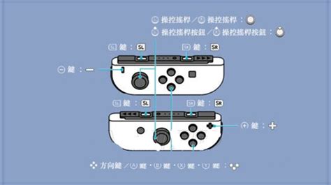 switch 语句 到底有哪些用法 这样使用它