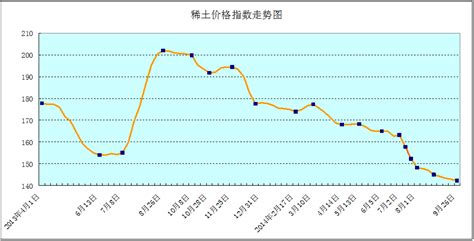 稀土價格一噸多少錢