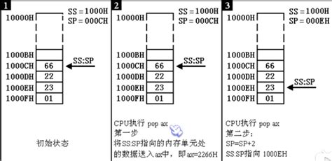 低级格式化和高级格式化的区别是什么