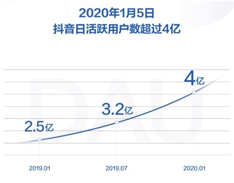 抖音消耗电量的句子