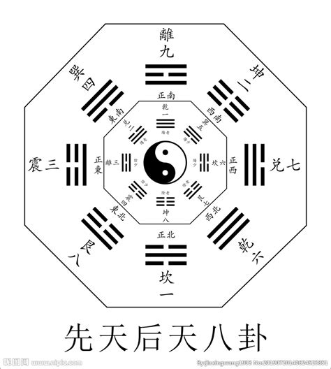 八卦图完整图