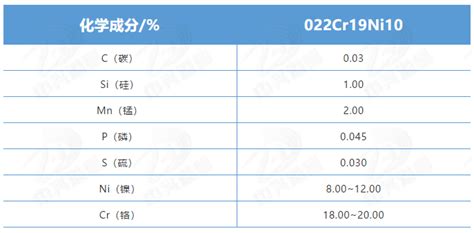 不锈钢的牌号